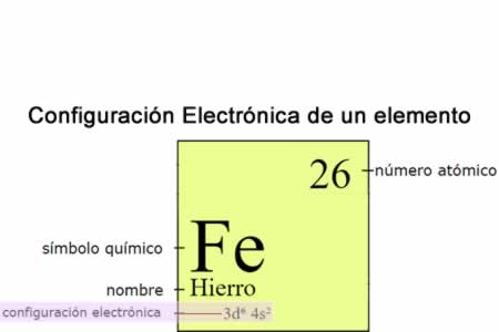 Configuración electrónica